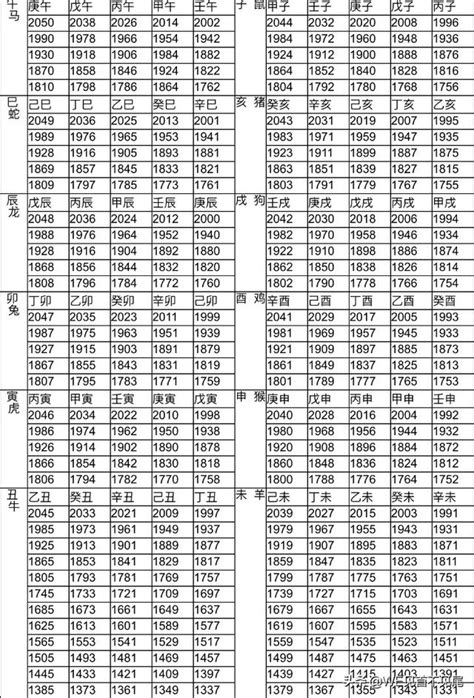 2002年農曆生肖|生肖對應到哪一年？十二生肖年份對照表輕鬆找（西元年、民國年）